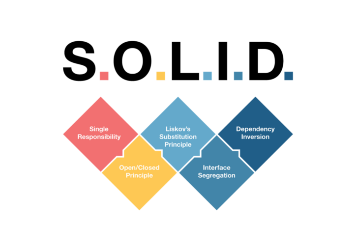 /assets/blog/solid-principles/solid.png