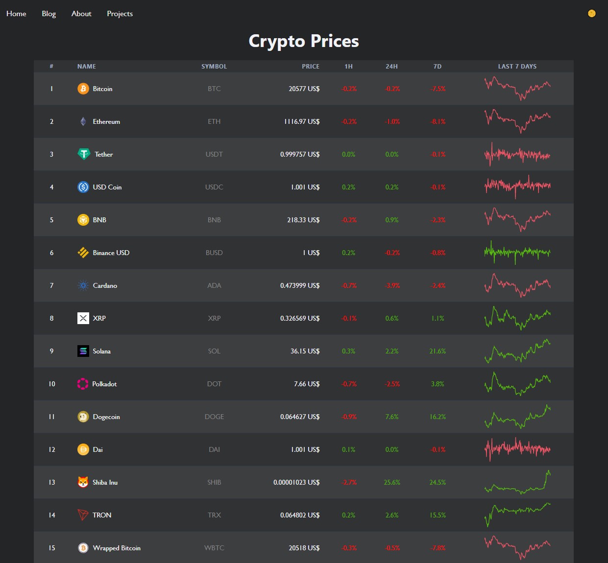 Crypto Prices
